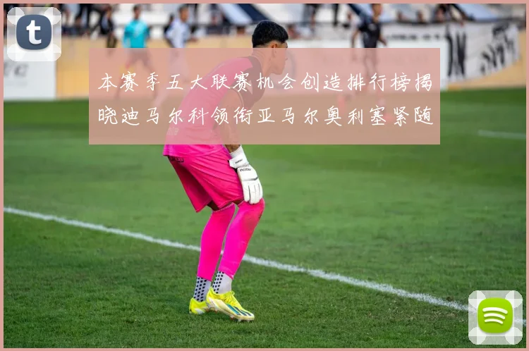 本赛季五大联赛机会创造排行榜揭晓迪马尔科领衔亚马尔奥利塞紧随其后